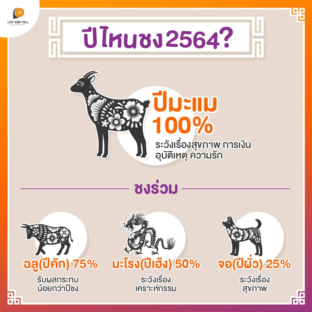 วัดแก้ชง 2564