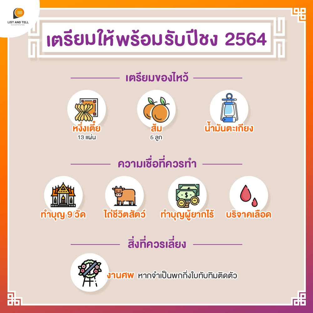 วัดแก้ชง 2564