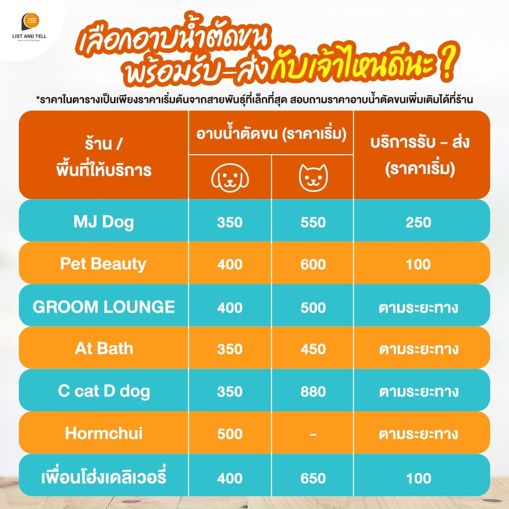 ร้านอาบน้ำตัดขน