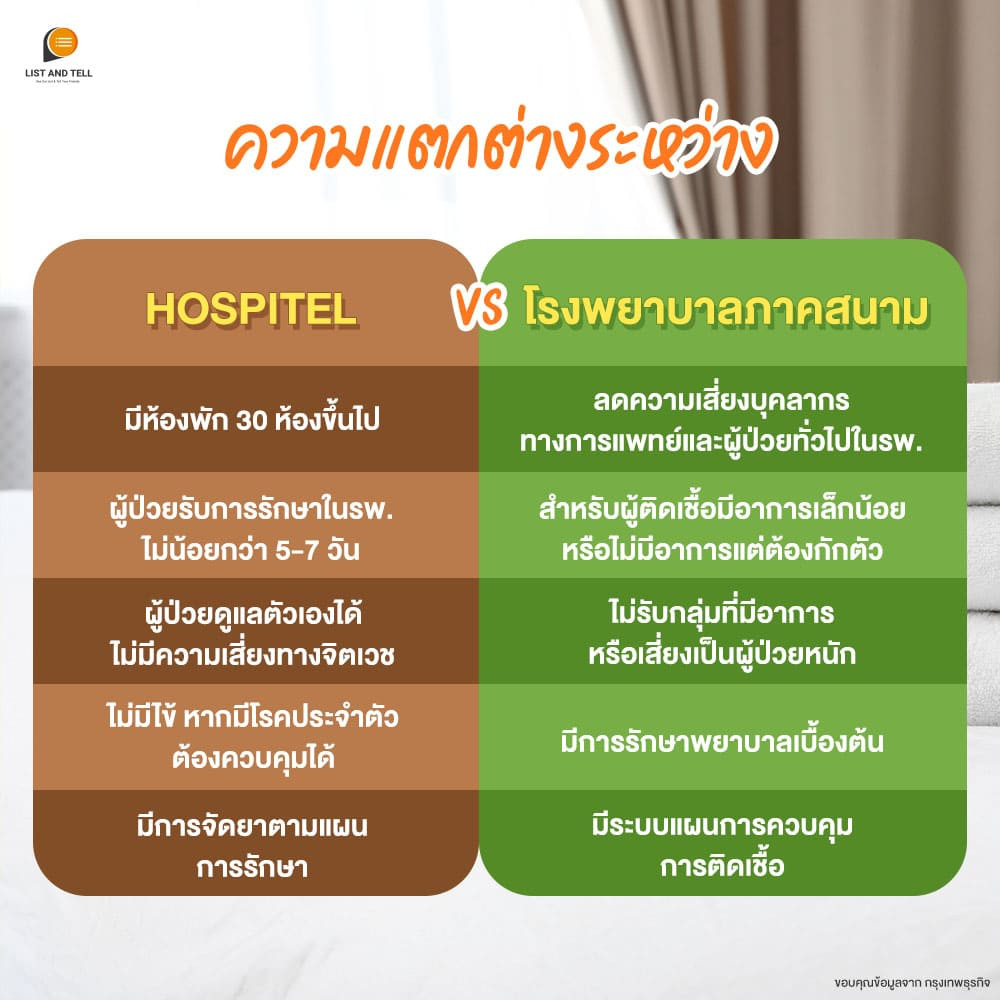 hospitel