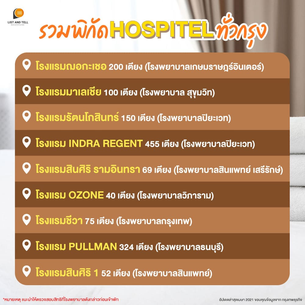 hospitel